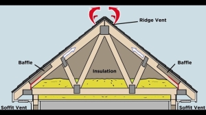 The Importance of Attic Ventilation